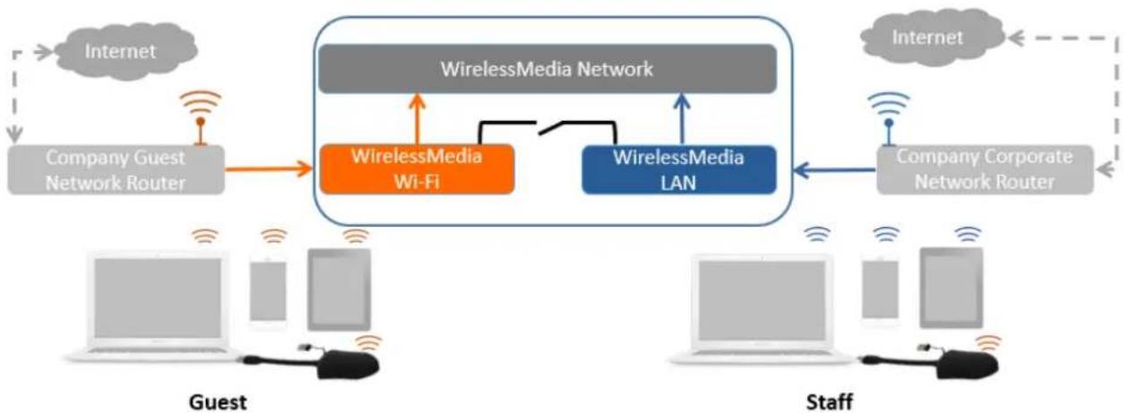 Siig CE-H26611-S1 - Dual Network Configuration - 1