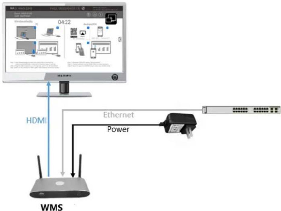 Siig CE-H26611-S1 - LAN connection - 1