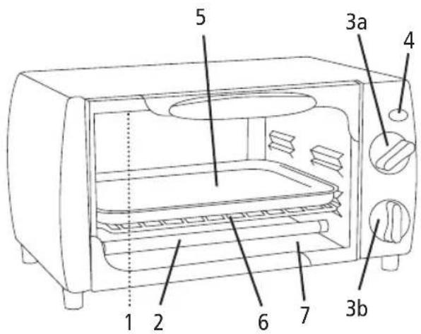 1 2 3a 4 5 6 7 3b
