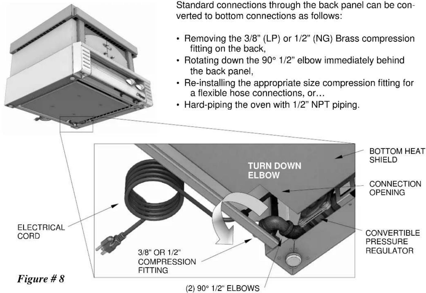 Standard connections through the back panel can be converted to bottom connections as follows: Removing the 3/8" (LP) or 1/2" (NG) Brass compression fitting on the back, Rotating down the 90° 1/2" elbow immediately behind the back panel, Re-installing the appropriate size compression fitting for a flexible hose connections, or... Hard-piping the oven with 1/2" NPT piping. ELECTRICAL CORD Figure # 8 TURN DOWN ELBOW BOTTOM HEAT SHIELD CONNECTION OPENING 3/8" OR 1/2" COMPRESSION FITTING CONVERTIBLE PRESSURE REGULATOR (2) 90° 1/2" ELBOWS