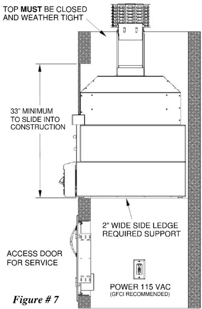 TOP MUST BE CLOSED AND WEATHER TIGHT 33" MINIMUM TO SLIDE INTO CONSTRUCTION ACCESS DOOR FOR SERVICE 2" WIDE SIDE LEDGE REQUIRED SUPPORT POWER 115 VAC (GFCI RECOMMENDED) Figure # 7