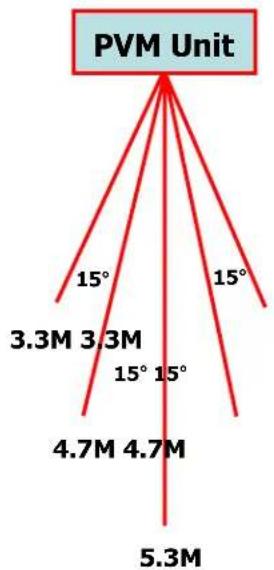 Ikegami LCM-205N - Motion Detection Area - 1