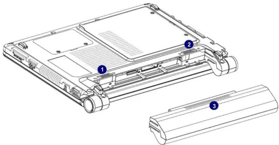 Technical diagram of a laptop chassis showing three labeled components: front panel, rear panel, and internal structure.