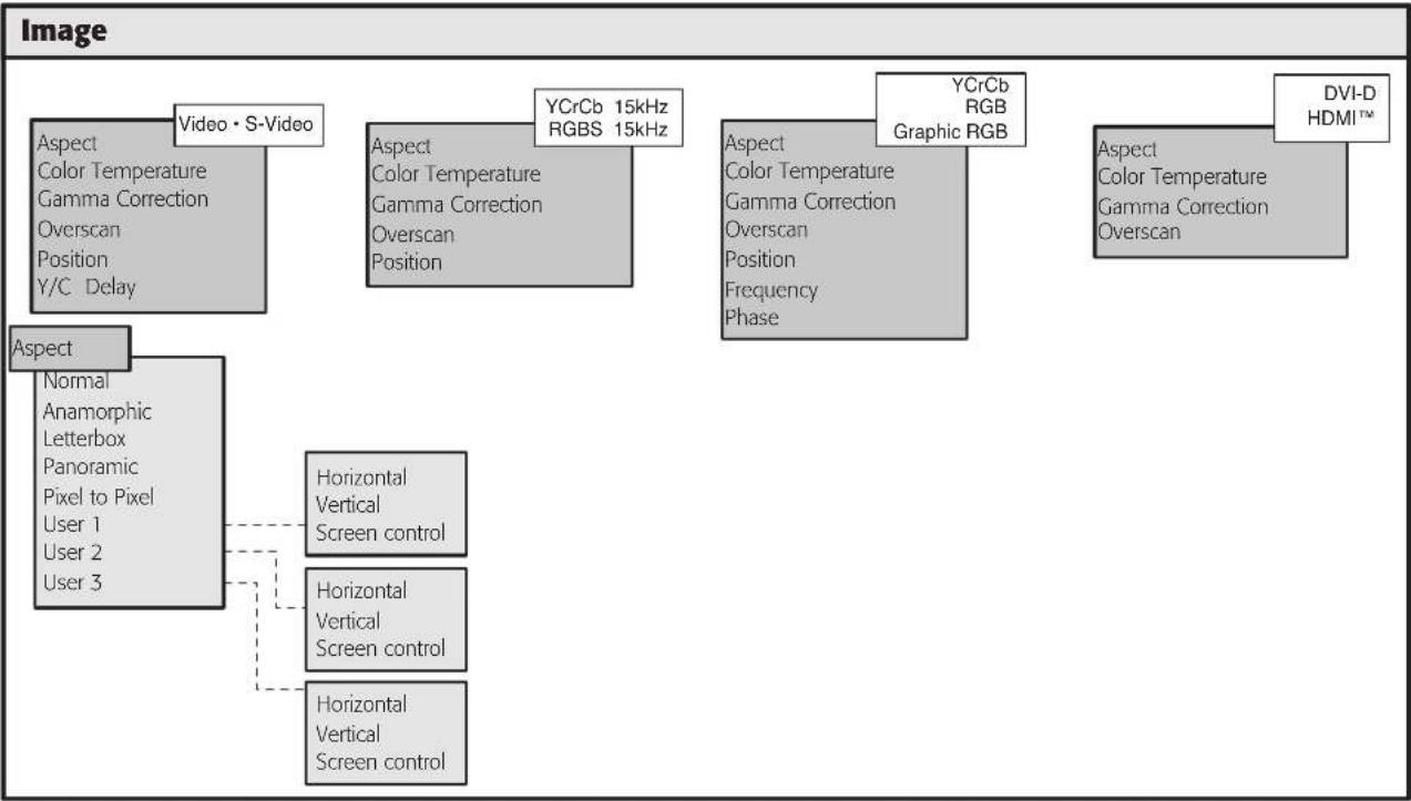 Sim2 HTL40 LINK - B DIMENSIONS - 5