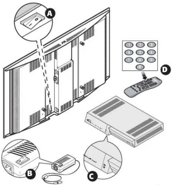 Diagram showing components of a TV rack with labeled parts including a remote control, switch, and cable connection.