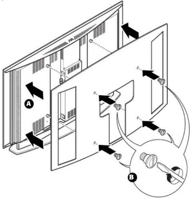 Diagram illustrating the internal components of a computer monitor with labeled parts A and B, showing directional arrows and component layout.