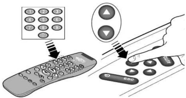 Diagram illustrating remote control buttons and navigation, showing a keypad with icons and directional arrows.
