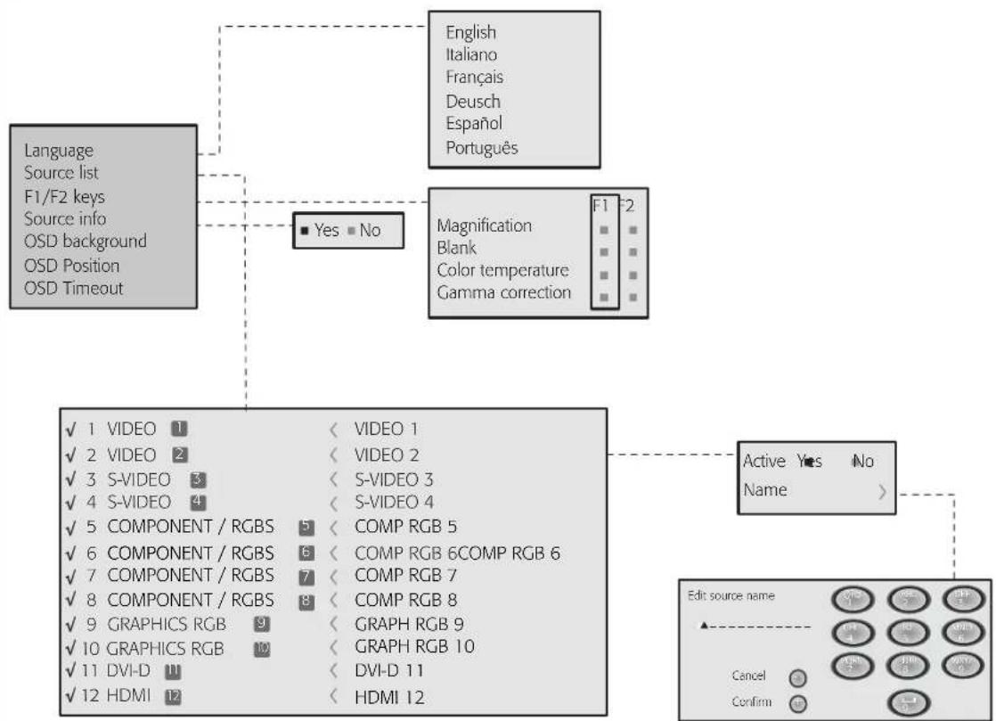 Sim2 HTL40 LINK - Menu - 1