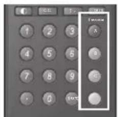 WESTINGHOUSE LD-3255AR - Using the Favorite Keys - 1