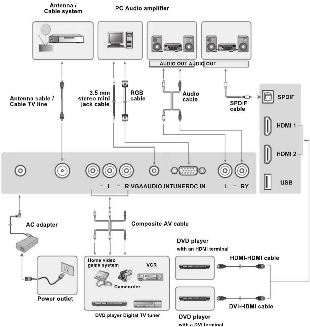 WESTINGHOUSE LD-3255AR - IMPORTANT: - 1