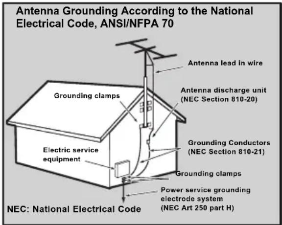 WESTINGHOUSE LD-3255AR - Outdoor Antenna Grounding - 1