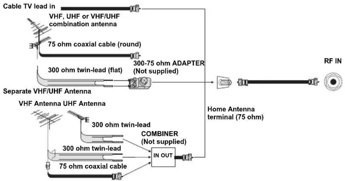 WESTINGHOUSE LD-3255AR - OUTDOOR ANTENNA CONNECTION - 1