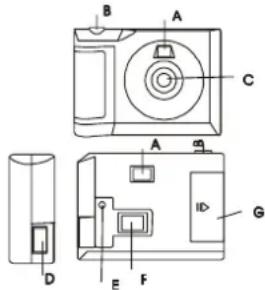 COBRA DC150 - Know Your Digital Camera - 1