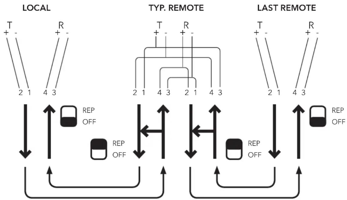 ComNet RLFDX485S2/24DC - INSTALLATION AND OPERATION MANUAL RLFDX485 SERIES - 2