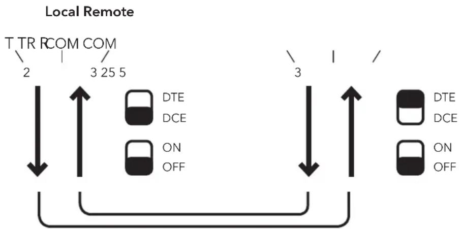ComNet RLFDX232M2/24DC - APPLICATION NOTE: - 1