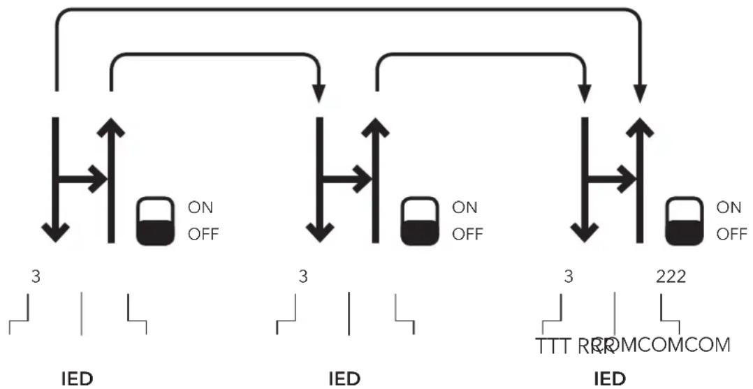 ComNet RLFDX232M2/HV - Loop Operation - Peer-To-Peer Configuration - 1