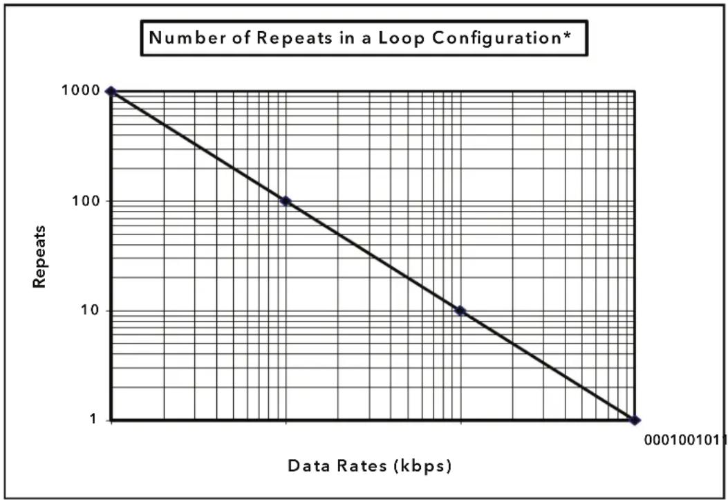 ComNet RLFDX232M2/HV - Number Of Repeats - 1