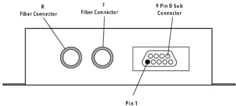R Fiber Connector T Fiber Connector 9 Pin D Sub Connector Pin 1