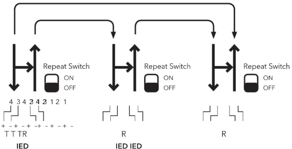 ComNet RLFDX485S2/48DC - Loop Operation - Peer-To-Peer Configuration - 1