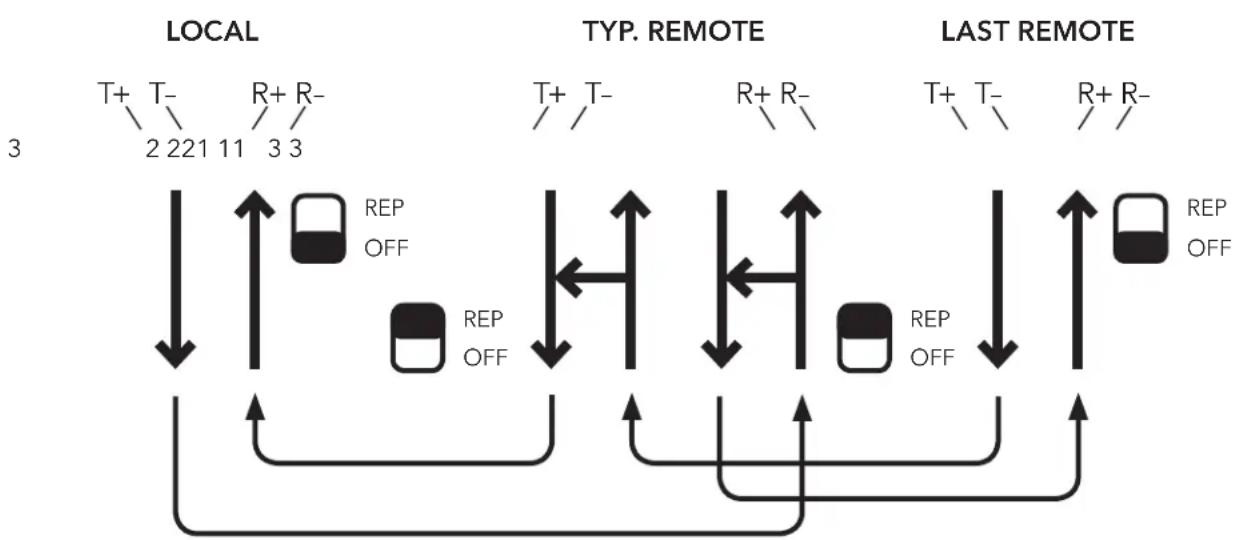 ComNet RLFDX485S2/48DC - INSTALLATION AND OPERATION MANUAL RLFDX485 SERIES - 1