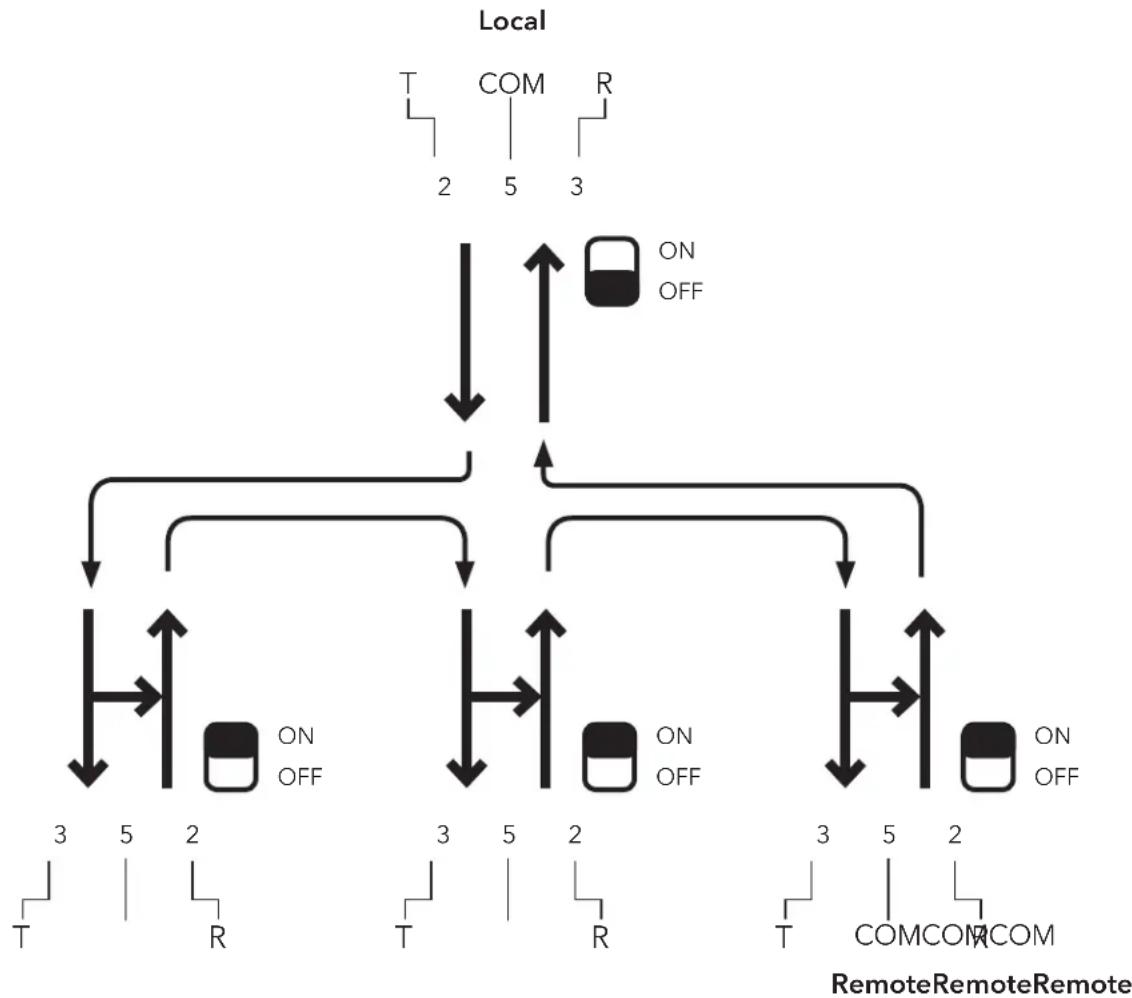 ComNet RLFDX232S2/48DC - APPLICATION NOTE - 1