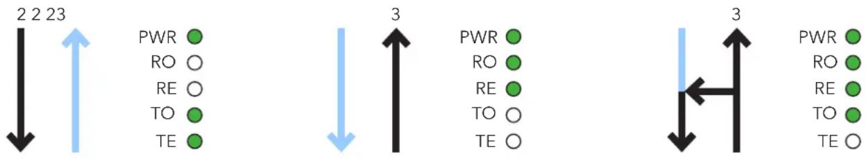 2 2 23 PWR ● RO ○ RE ○ TO ● TE ● 3 PWR ● RO ● RE ● TO ○ TE ○ 3 PWR ● RO ● RE ● TO ● TE ○
