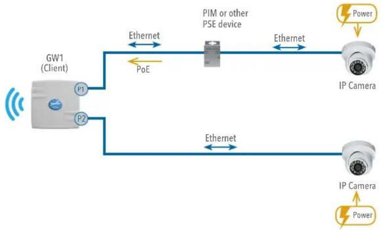 Ganz GWK1 - DEFAULT CONFIGURATIONS - 4