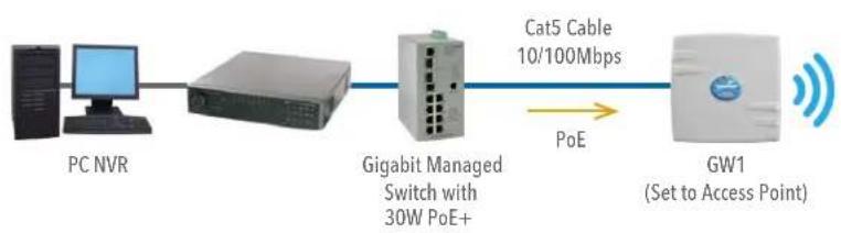 Ganz GWK1 - DEFAULT CONFIGURATIONS - 1