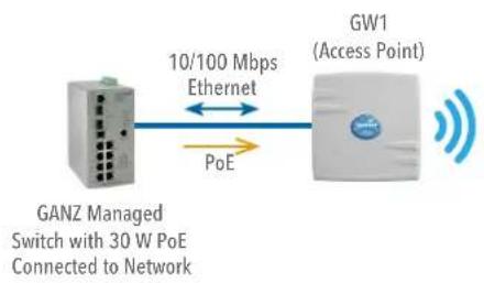 Ganz GWK1 - DEFAULT CONFIGURATIONS - 3