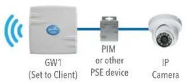 Ganz GWK1 - DEFAULT CONFIGURATIONS - 2