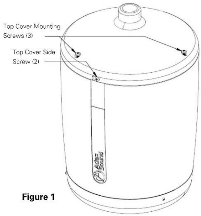 Top Cover Mounting Screws (3) Top Cover Side Screw (2) Figure 1