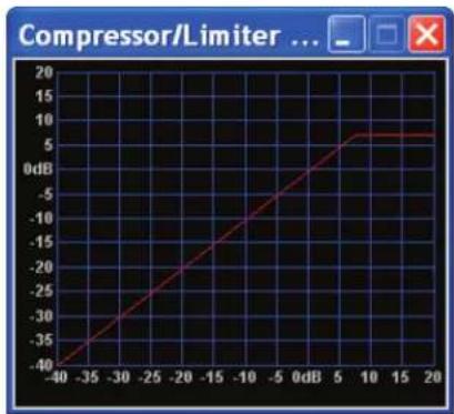 Atlas Sound ASP-MG24TDB - Limiter - 4