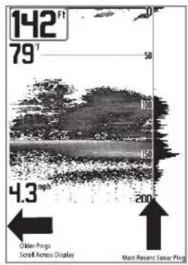 142 Ft 79 T 50 100 850 4.3 mph 200 Older Pings Scroll Across Display Most Recent Sensor Pings