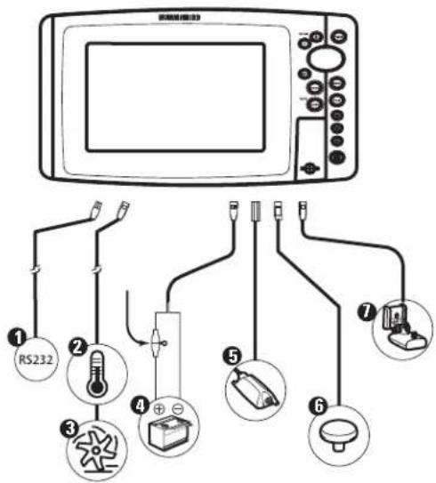 RS232 ① ② ③ ④ ⑤ ⑥ ⑦