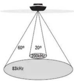 60° 20° 200kHz 83kHz