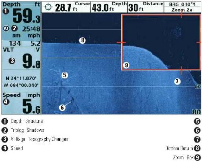 Depth ft 1 59.3 2 25:48 sm mph 134 5.2 VLT V 3 9.8 N 34°11.870' W 084°00.040' Speed mph 4 5.6 28.7 Cursor 43.0 Depth 30 Distance BRG 010°t Zoom 2x 8 9 5 7 6 80 Depth Structure 5 Triplog Shadows 6 Voltage Topography Changes 7 Speed Bottom Return 8 Zoom Box 9