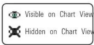 Visible on Chart View Hidden on Chart View