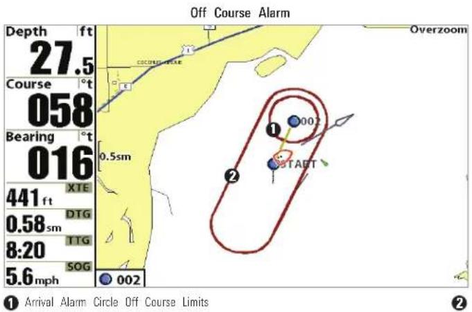 Off Course Alarm Depth ft 27.5 Course °t 058 Bearing °t 016 0.5sm 441 ft XTE DTG 0.58 sm TTG 8:20 SOG 5.6 mph 002 Overzoom 1 START 2 Arrival Alarm Circle Off Course Limits ①