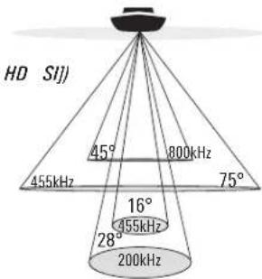 HD SIJ) 45° 800kHz 455kHz 75° 16° 455kHz 28° 200kHz