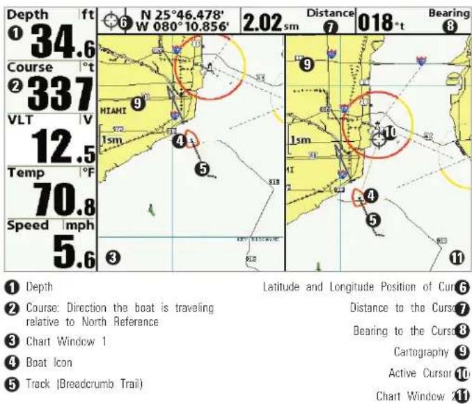 Depth ft ① 34.6 Course °t ② 337 VLT V 12.5 Temp °F 70.8 Speed mph 5.6 N 25°46.478' W 080°10.856' 2.02 sm Distance ⑦ 018°t Bearing ⑧ ⑨ HIAHT 9 1sm 10 ④ ⑤ ④ ⑤ ③ ⑪ ① Depth ② Course: Direction the boat is traveling relative to North Reference ③ Chart Window 1 ④ Boat Icon ⑤ Track (Breadcrumbs Trail) Latitude and Longitude Position of Cur ⑥ Distance to the Cursor ⑦ Bearing to the Cursor ⑧ Cartography ⑨ Active Cursor ⑩ Chart Window ⑪