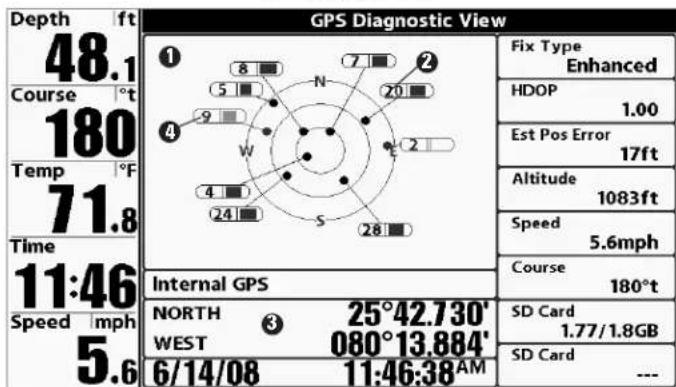 Depth ft 48.1 Course °t 180 Temp °F 71.8 Time 11:46 Speed mph 5.6 GPS Diagnostic View ① 8 2 5 N 20 ④ 9 W 2 4 S 28 Internal GPS NORTH 3 25°42.730' WEST 080°13.884' 6/14/08 11:46:38 AM Fix Type Enhanced HDOP 1.00 Est Pos Error 17ft Altitude 1083ft Speed 5.6mph Course 180°t SD Card 1.77/1.8GB SD Card ---