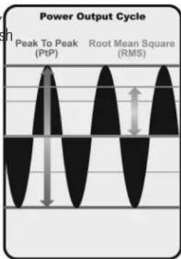 Power Output Cycle Peak To Peak (PtP) Root Mean Square (RMS)