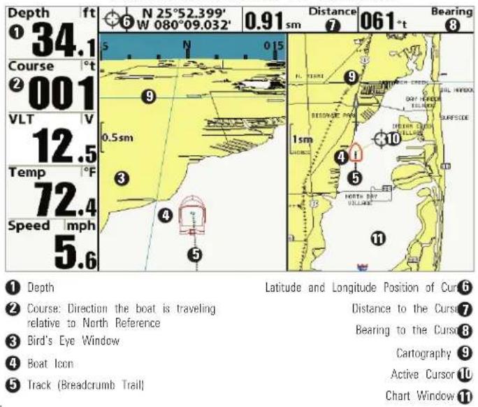 Depth ft ① 34.1 Course °t ② 001 VLT V 12.5 Temp °F 72.4 Speed mph 5.6 N 25°52.399' W 080°09.032' 0.91 sm Distance ⑦ 061°t Bearing ⑧ ⑨ 1sm 10 ⑪ ⑤ ④ ③ ② ① Depth ② Course: Direction the boat is traveling relative to North Reference ③ Bird's Eye Window ④ Boat Icon ⑤ Track (Breadcrumbs Trail) Latitude and Longitude Position of Cur6 Distance to the Curs6 Bearing to the Curs6 Cartography Active Cursor 10 Chart Window 11