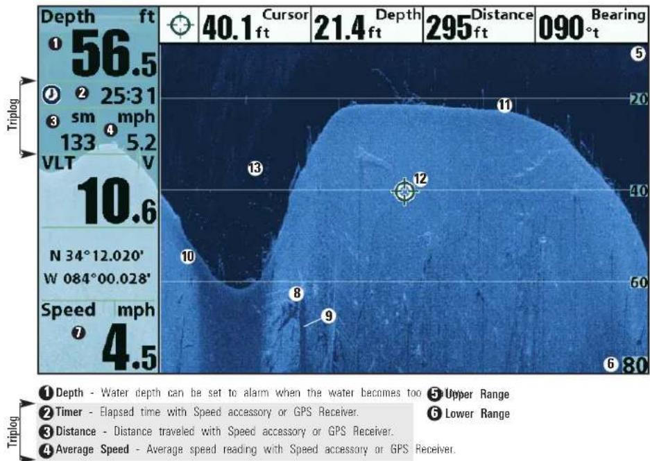 Depth ft 56.5 25:31 sm mph 133 5.2 VLT V 10.6 N 34°12.020' W 084°00.028' Speed mph 4.5 40.1 Cursor 21.4 ft Depth 295 ft 090°t Bearing ① Depth - Water depth can be set to alarm when the water becomes too ② Timer - Elapsed time with Speed accessory or GPS Receiver. ③ Distance - Distance traveled with Speed accessory or GPS Receiver. ④ Average Speed - Average speed reading with Speed accessory or GPS Receiver.