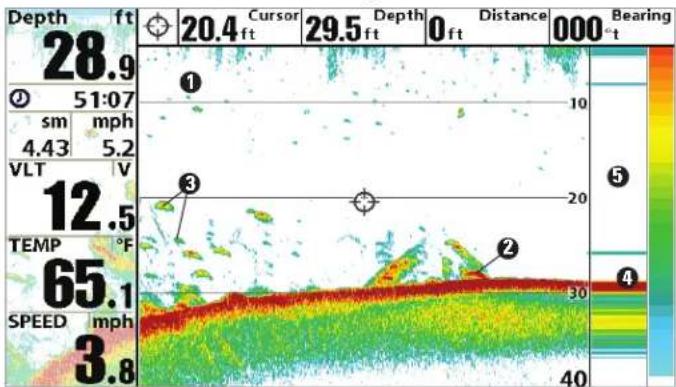 Depth ft 28.9 20.4 Cursor 29.5 Depth 0 ft Distance 000°t Bearing 51:07 sm mph 4.43 5.2 VLT V 12.5 TEMP °F 65.1 SPEED mph 3.8