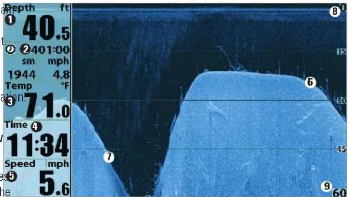 Depth ft 1 40.5 2 2401:00 sm mph 1944 4.8 Temp °F 3 71.0 Time 4 11:34 Speed mph 5 5.6 8 15 30 45 9 60