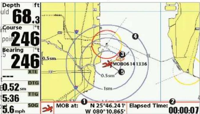 Depth ft 68.3 Course °t point 246 Bearing °t 246 XTE 0.5sm 0.5sm 1sm 0.52 sm TTG 5:36 SOG 5.6 mph MOB at: ① N 25°46.24'1' W 080°10.865' Elapsed Time: ② 00:00:07