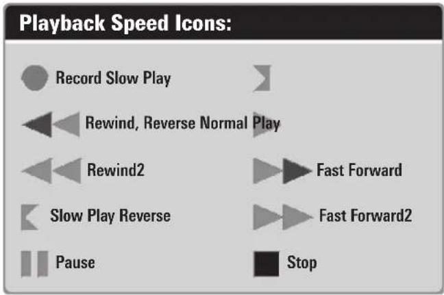 Playback Speed Icons: Record Slow Play Rewind, Reverse Normal Play Rewind2 Fast Forward Slow Play Reverse Fast Forward2 Pause Stop