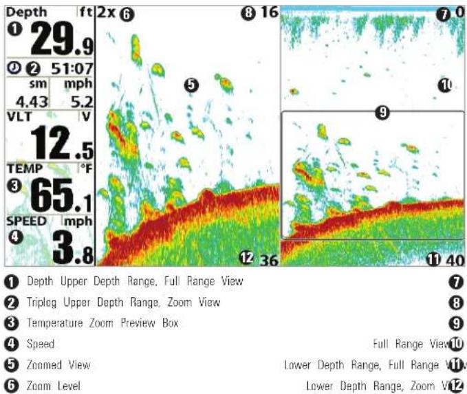 Depth 1 29.9 ft 2 51:07 sm mph 4.43 5.2 VLT V 12.5 TEMP °F 3 65.1 SPEED mph 4 3.8 Depth Upper Depth Range, Full Range View Triplog Upper Depth Range, Zoom View Temperature Zoom Preview Box Speed Full Range View Zoomed View Lower Depth Range, Full Range V11v Zoom Level Lower Depth Range, Zoom V12