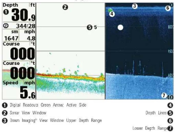 Depth 1 30.9 2 344:28 sm mph 1647 4.8 Course °t 000 Course °t 000 Speed mph 5.6 ① Digital Readouts Green Arrow: Active Side ② Sonar View Window ③ Down Imaging® View Window Upper Depth Range ④ Depth Lines ⑤ Lower Depth Range
